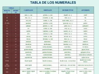 TABLA DE LOS NUMERALES
