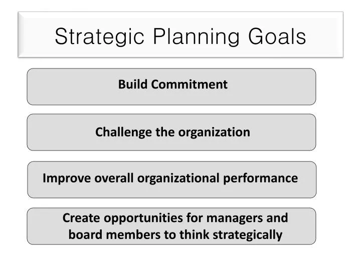 strategic planning goals