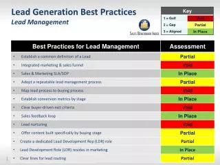 Lead Generation Best Practices Lead Management