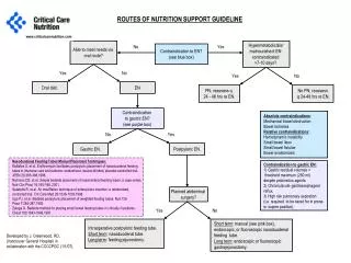 ROUTES OF NUTRITION SUPPORT GUIDELINE
