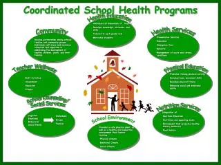 Coordinated School Health Programs