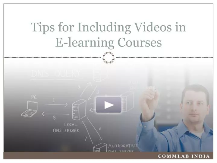 tips for including videos in e learning courses