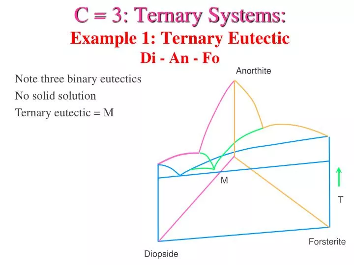 c 3 ternary systems example 1 ternary eutectic di an fo