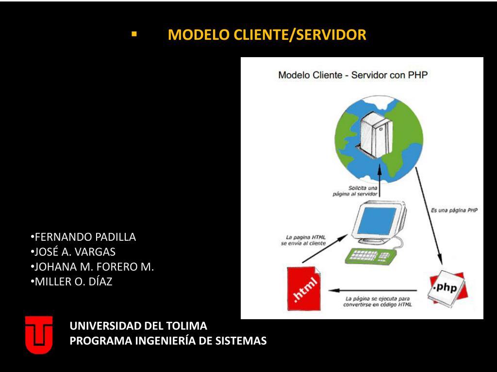 PPT - Cliente servidor PowerPoint Presentation, free download - ID:1496804