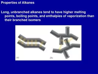 Properties of Alkanes Long, unbranched alkanes tend to have higher melting points, boiling points, and enthalpies of vap