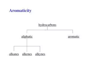 Aromaticity hydrocarbons aliphatic aromatic alkanes alkenes alkynes