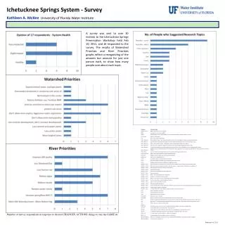 Ichetucknee Springs System - Survey Kathleen A. McKee University of Florida Water Institute