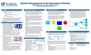 Identity Management at the University of Florida Mike Conlon, Director of Data Infrastructure University of Florida, Gai