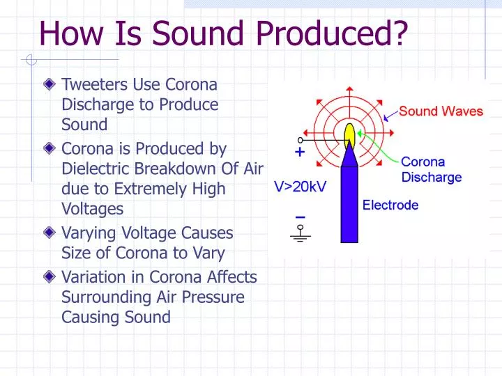 how is sound produced