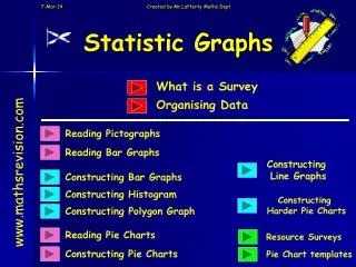 Statistic Graphs