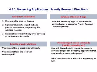 4.3.1 Pioneering Applications: Priority Research Directions