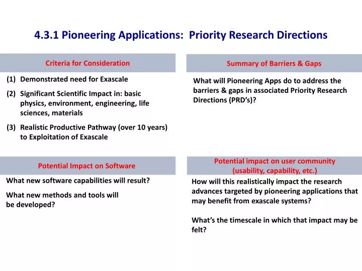 4 3 1 pioneering applications priority research directions