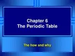 Chapter 6 The Periodic Table - slide 1