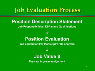 Job Evaluation Process