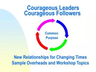 Courageous Leaders 	Courageous Followers