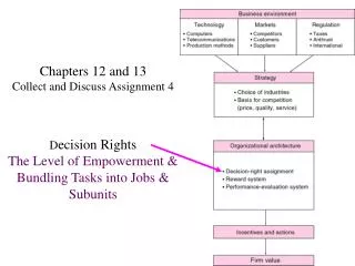 Chapters 12 and 13 Collect and Discuss Assignment 4 D ecision Rights The Level of Empowerment &amp; Bundling Tasks into