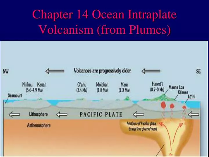 chapter 14 ocean intraplate volcanism from plumes