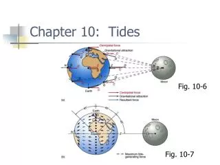 Chapter 10: Tides