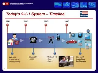 Today’s 9-1-1 System – Timeline