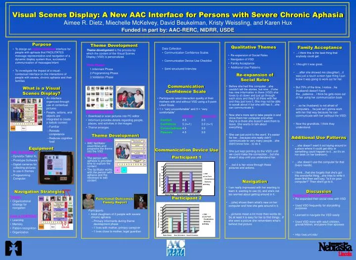 visual scenes display a new aac interface for persons with severe chronic aphasia