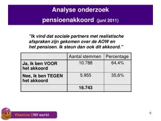 Analyse onderzoek pensioenakkoord (juni 2011)