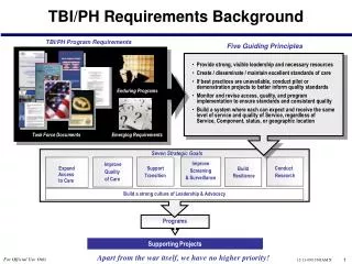 TBI/PH Requirements Background