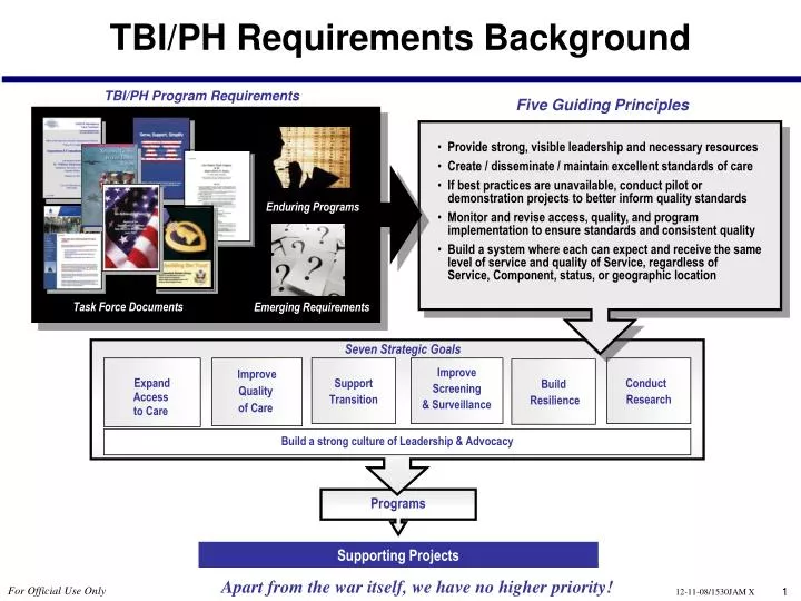 tbi ph requirements background