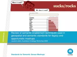 Standards for Semantic Sensor Mashups