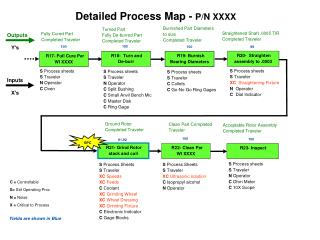 Detailed Process Map - P/N XXXX