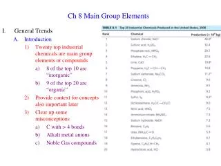 Ch 8 Main Group Elements