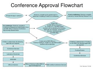 Conference Approval Flowchart