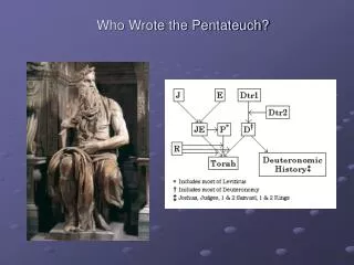 Who Wrote the Pentateuch?