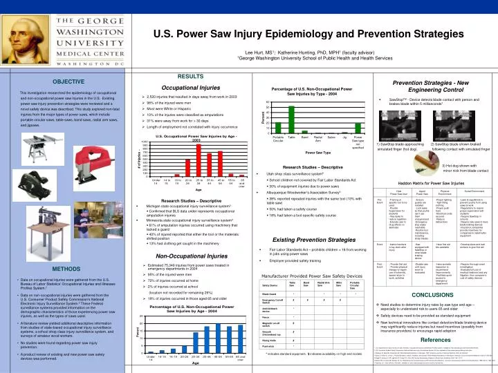 u s power saw injury epidemiology and prevention strategies