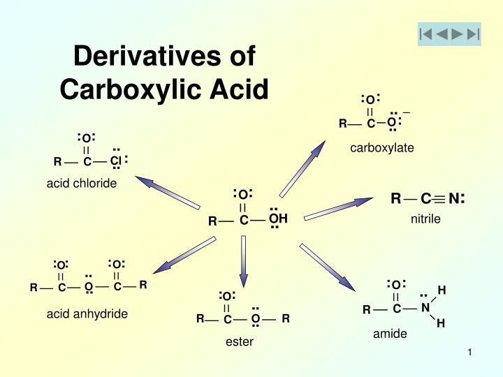 derivatives of carboxylic acid