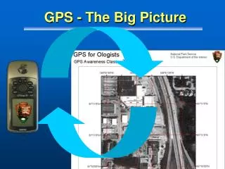 GPS - The Big Picture