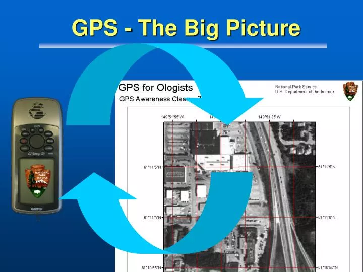 gps the big picture