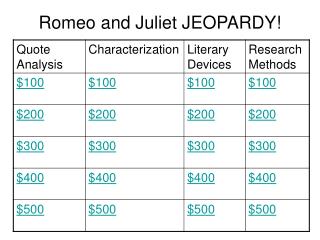 Romeo and Juliet JEOPARDY!