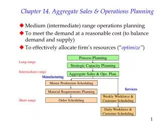 Chapter 14. Aggregate Sales &amp; Operations Planning