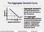 The Aggregate Demand Curve - slide 1