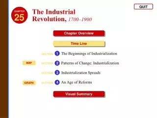 The Industrial Revolution , 1700–1900
