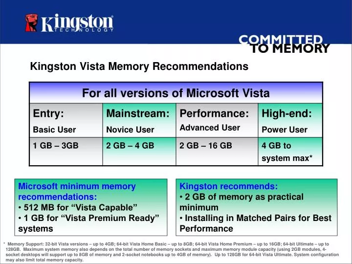 kingston vista memory recommendations