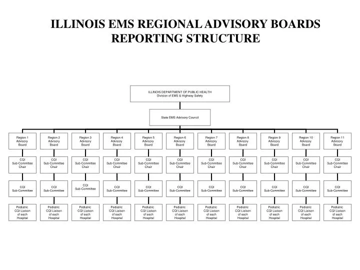 illinois ems regional advisory boards reporting structure