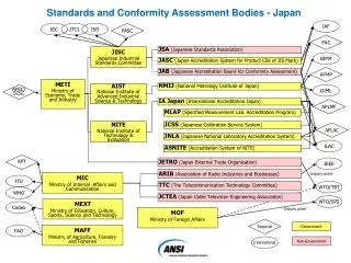 JISC Japanese Industrial Standards Committee