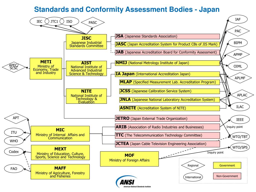 Internal affairs перевод на русский. JISC Япония. Стандарты JISC. 'Japan Industrial Standards'. Японский комитет промышленных стандартов JISC.