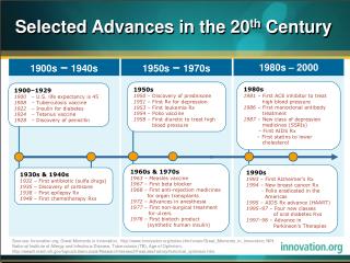 Selected Advances in the 20 th Century