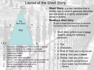 Layout of the Short Story