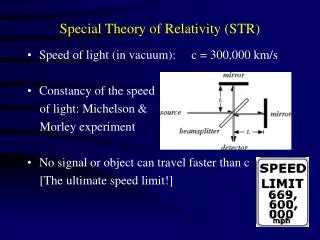 Special Theory of Relativity (STR)