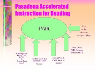Pasadena Accelerated Instruction for Reading