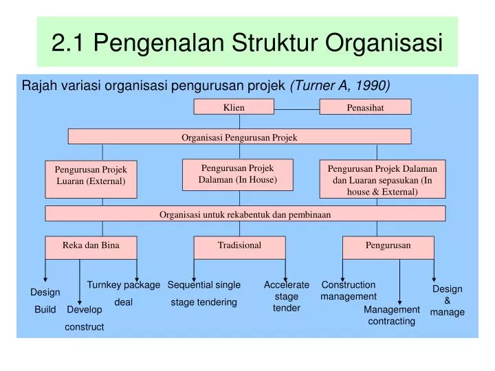 2 1 pengenalan struktur organisasi