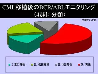 cml bcr abl 4